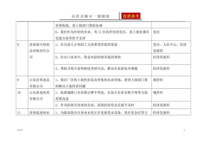 营商环境问题清单[优选资料].doc_第3页