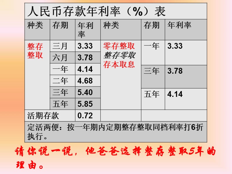 164汪洪麟课件-利息（六下）.ppt_第3页