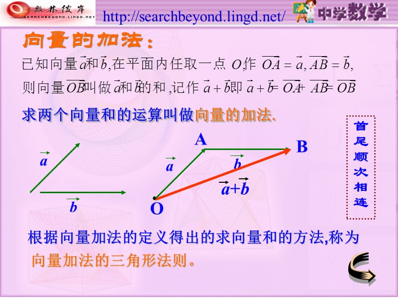 向量的加法+课件.ppt_第3页