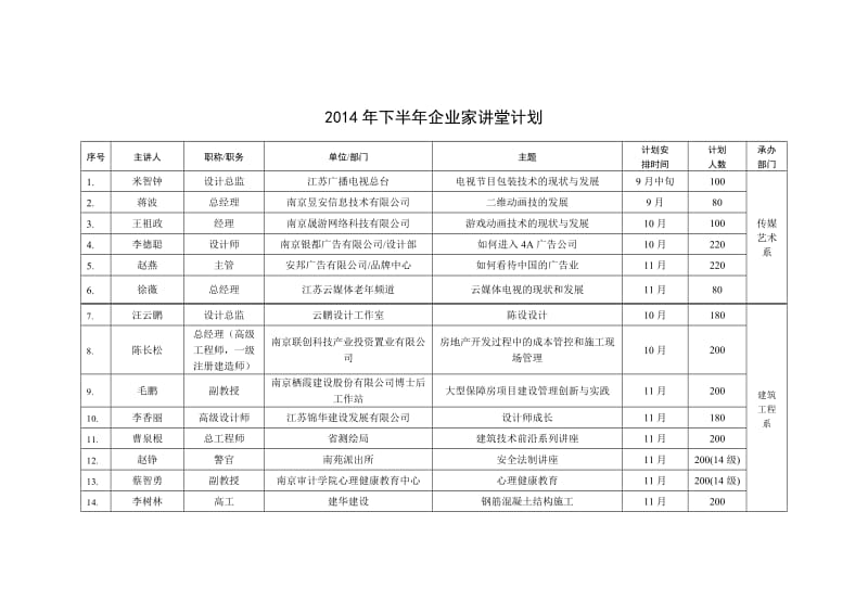 （推荐）下半企业家讲堂计划.doc_第1页