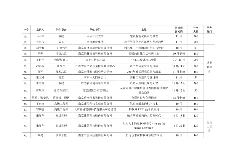 （推荐）下半企业家讲堂计划.doc_第2页