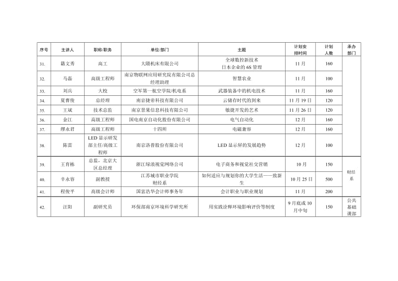 （推荐）下半企业家讲堂计划.doc_第3页