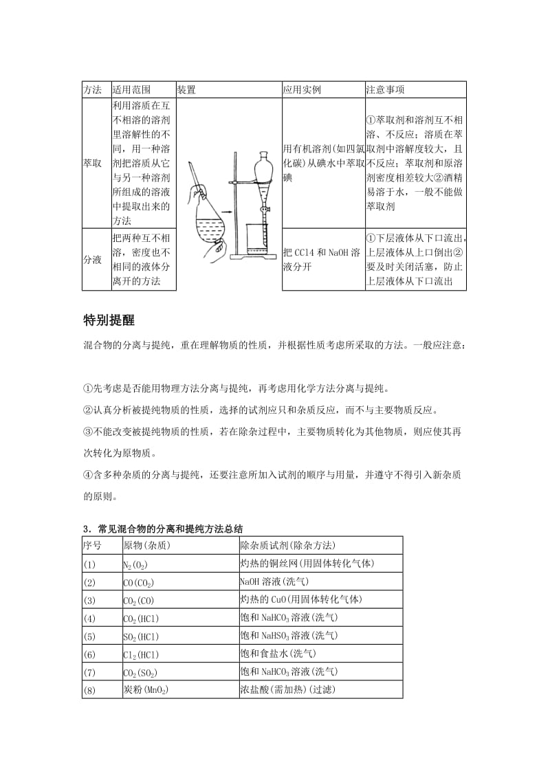 全高中化学物质的检验、鉴定、除杂 Microsoft W.doc_第2页