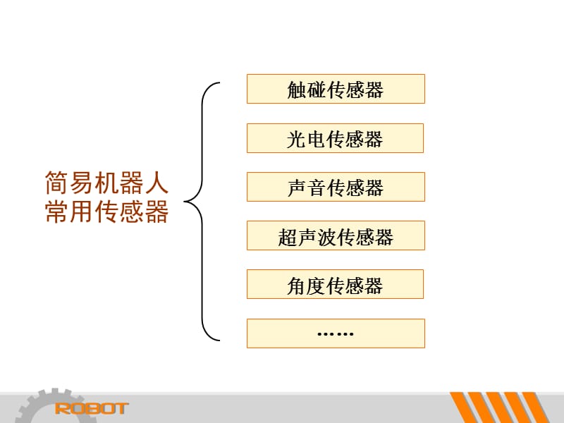 机器人传感器.ppt_第3页