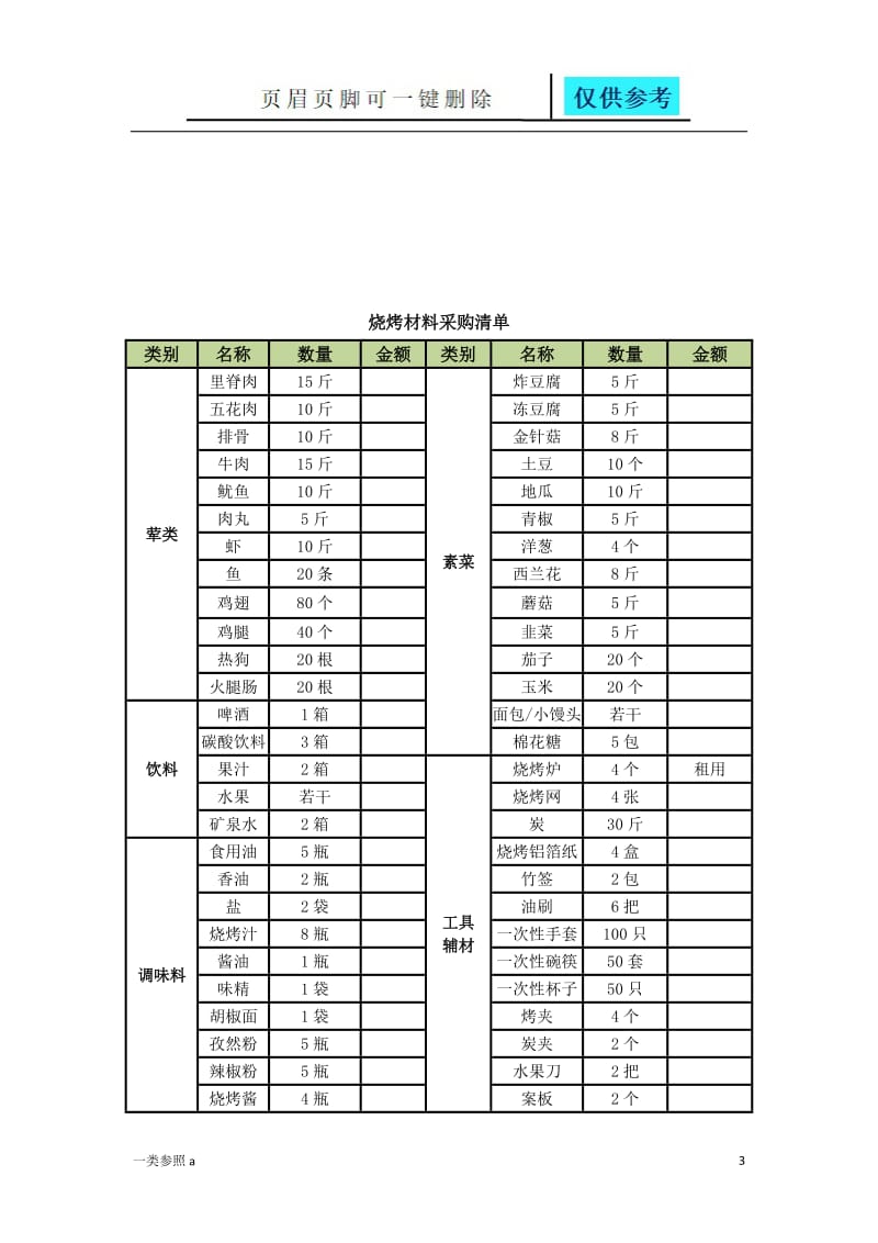 户外烧烤活动策划方案[深度分析].doc_第3页