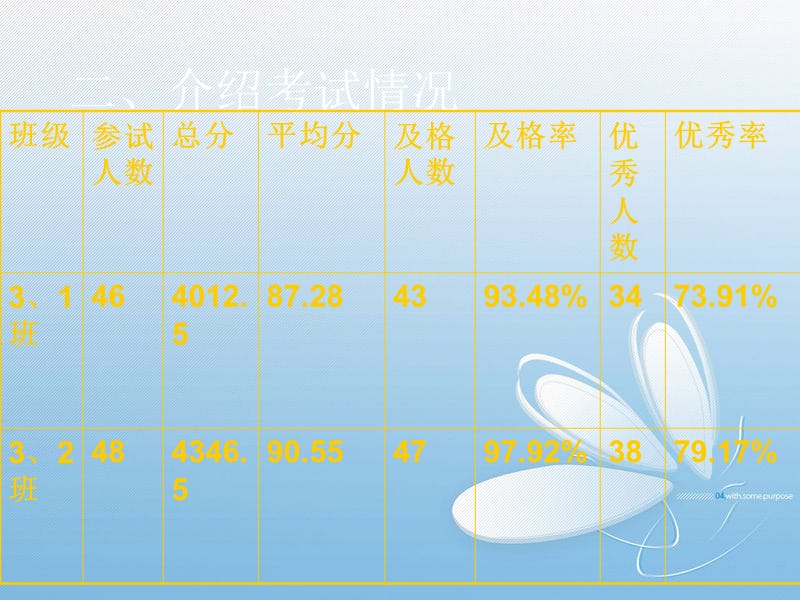 三年级数学老师家长会.ppt_第3页