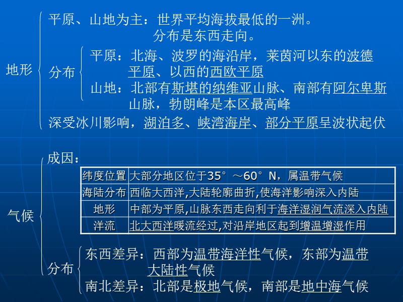 《欧洲西部》课件二.ppt_第2页