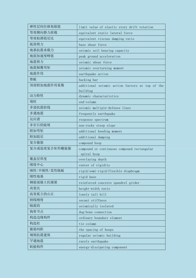 土木工程英语证书PEC考试-抗震设计常用词汇 Microsoft W.doc_第2页