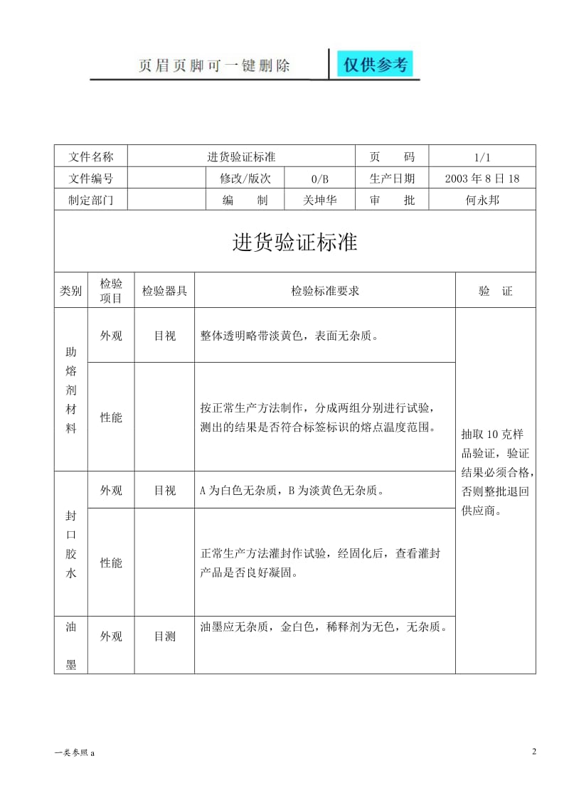 产品检验计划书[相关材料].doc_第2页