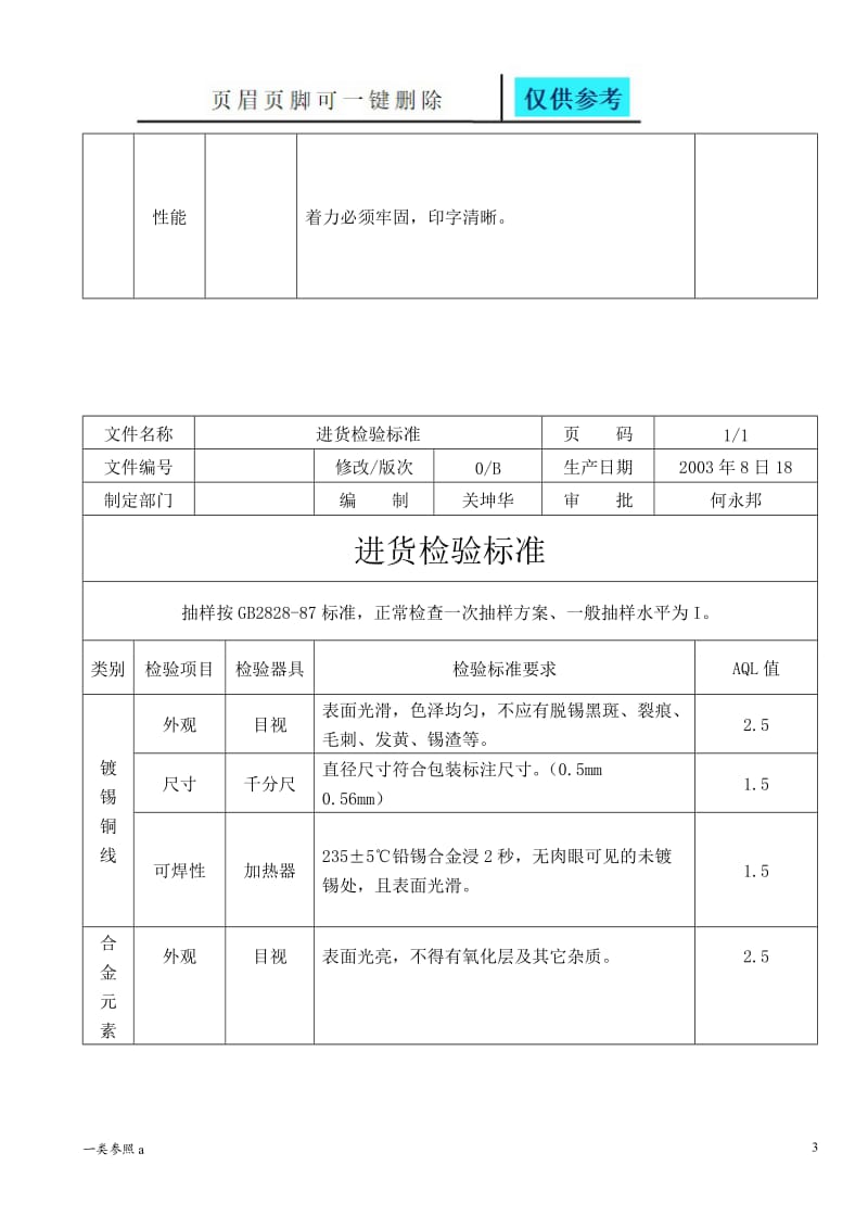 产品检验计划书[相关材料].doc_第3页