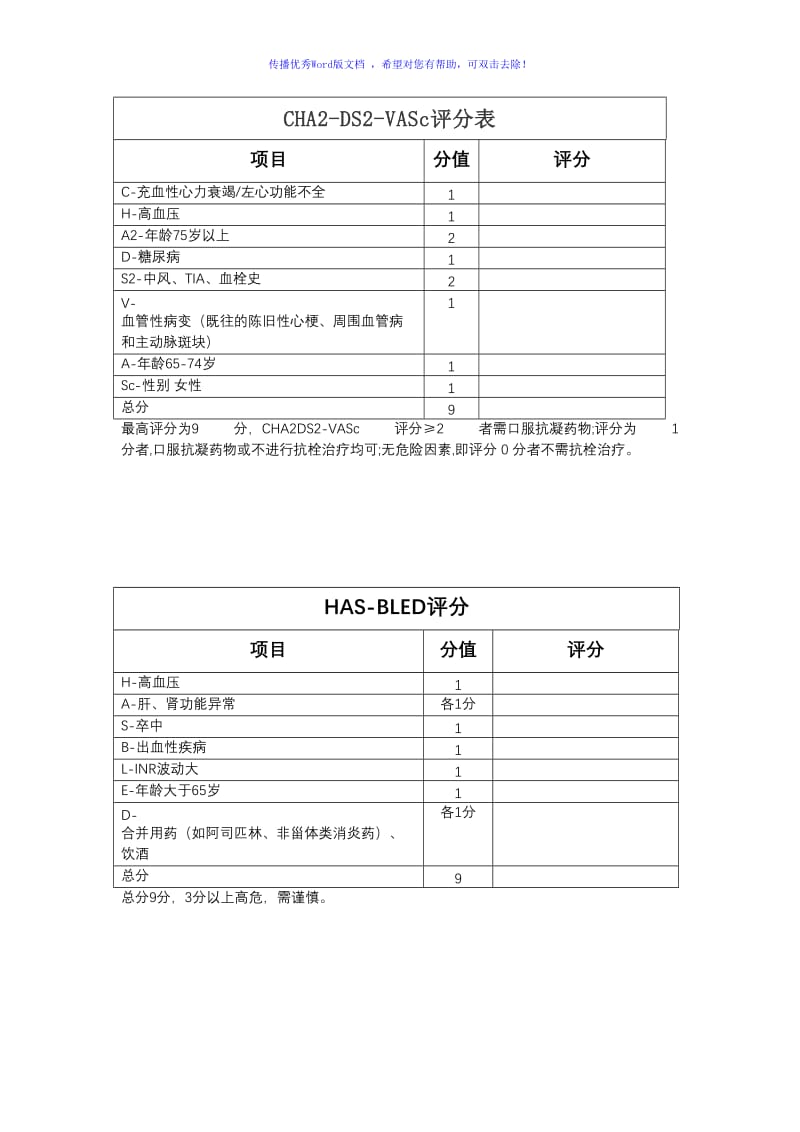 抗凝及出血评分Word编辑.doc_第1页