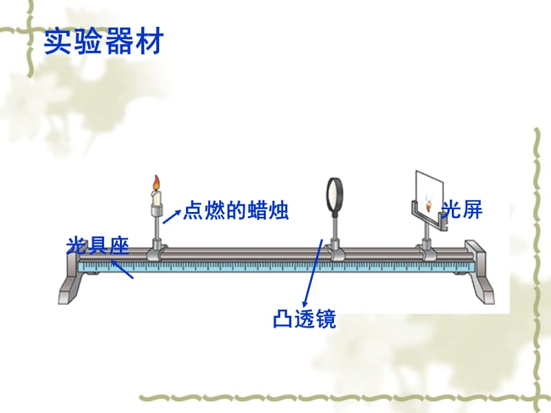 许许探究凸透镜成像的规律.ppt_第3页