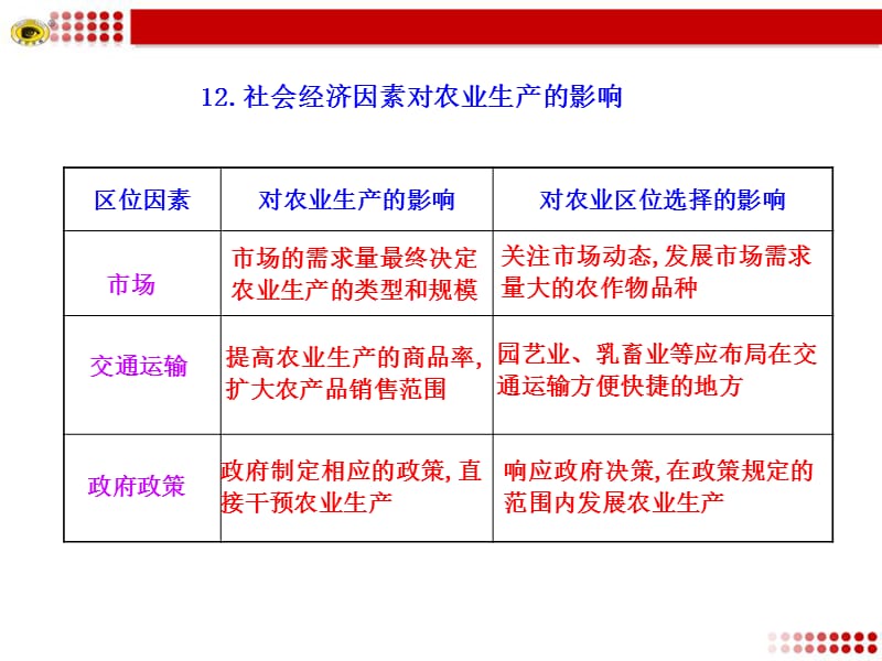 社会经济因素对农业生产的影响PPT文档资料.ppt_第1页