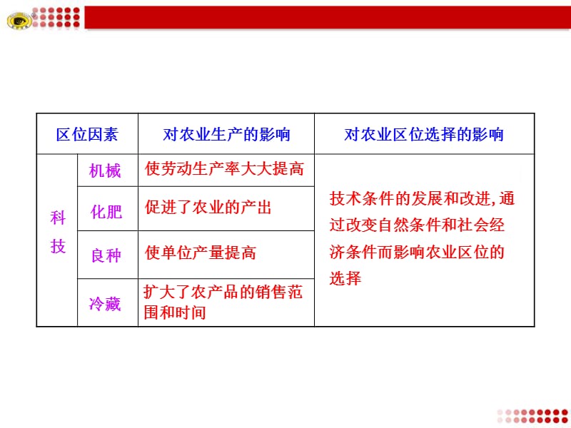 社会经济因素对农业生产的影响PPT文档资料.ppt_第2页