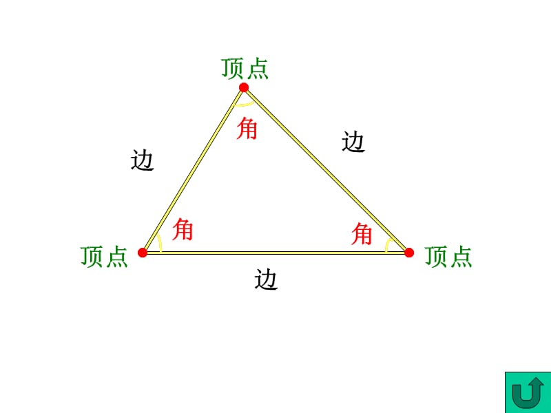 三角形的特性[1].ppt_第3页