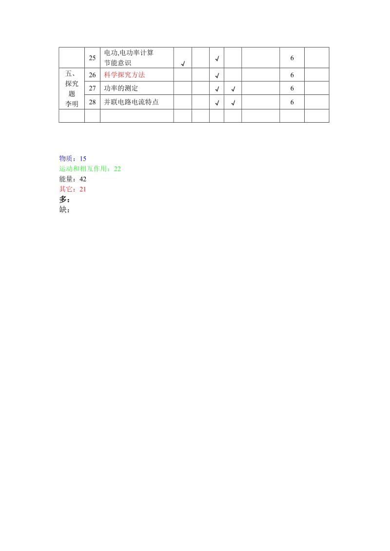 中考物理学科双向细目表.doc_第2页