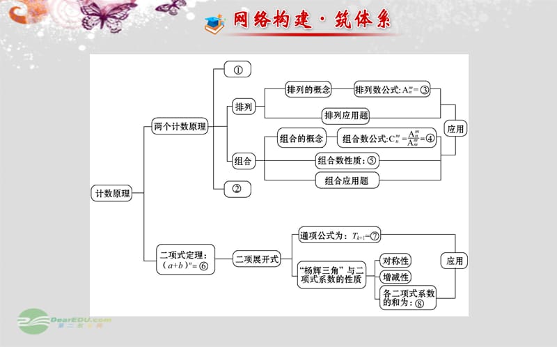 【全程复习方略】2013-2014版高中数学阶段复习课第一章课件新人教A版选修2-3.ppt_第2页