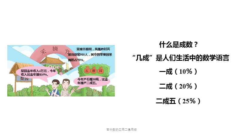 百分数的应用二通用版课件.pptx_第3页