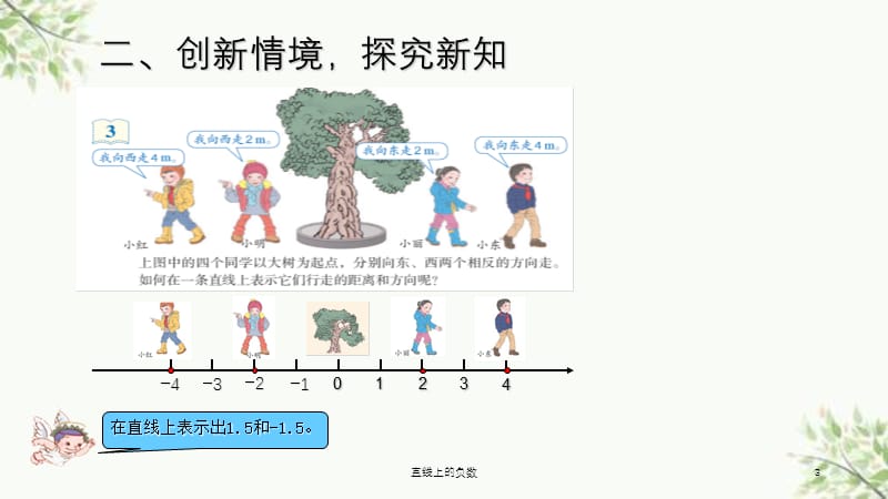 直线上的负数课件.ppt_第3页