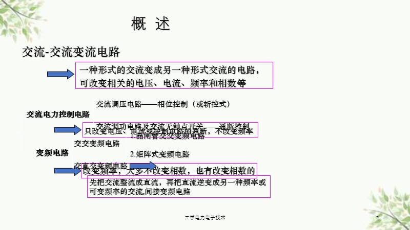 工学电力电子技术课件.ppt_第2页