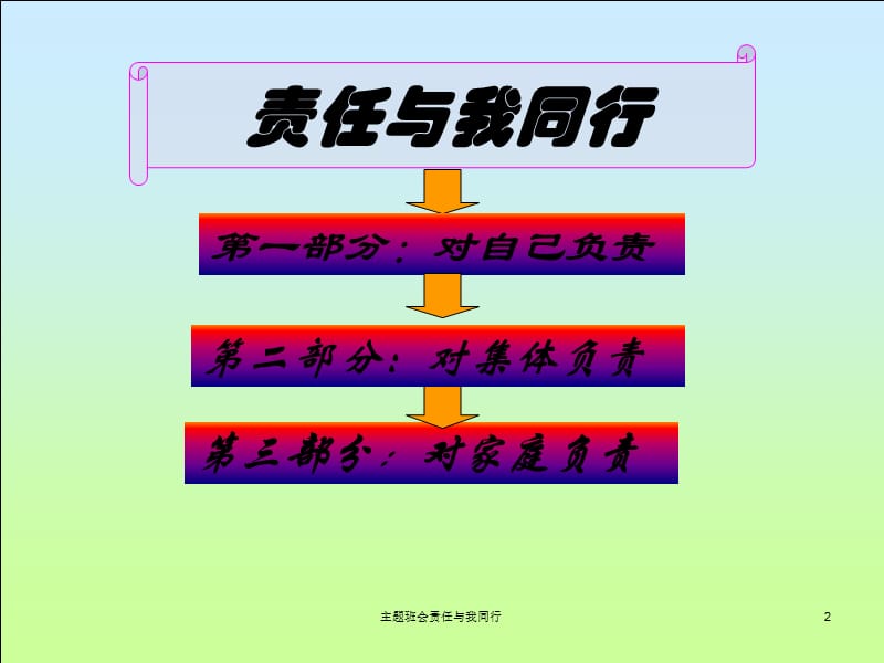 主题班会责任与我同行课件.ppt_第2页