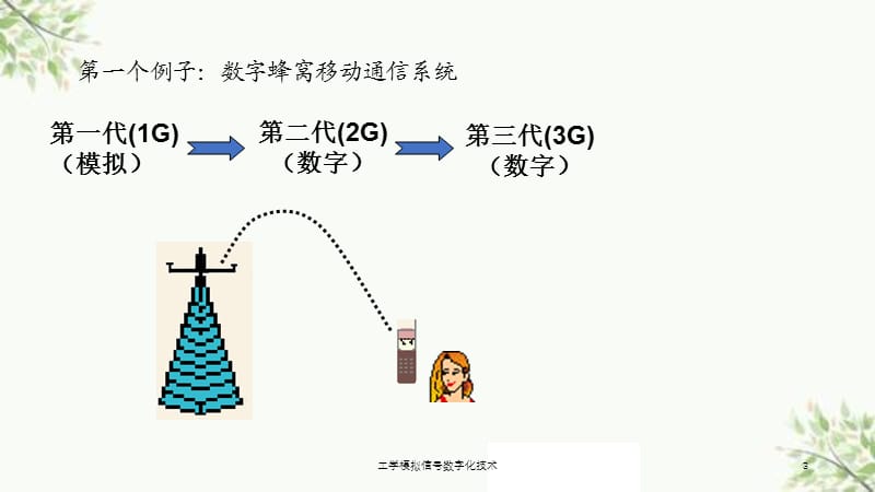 工学模拟信号数字化技术课件.ppt_第3页