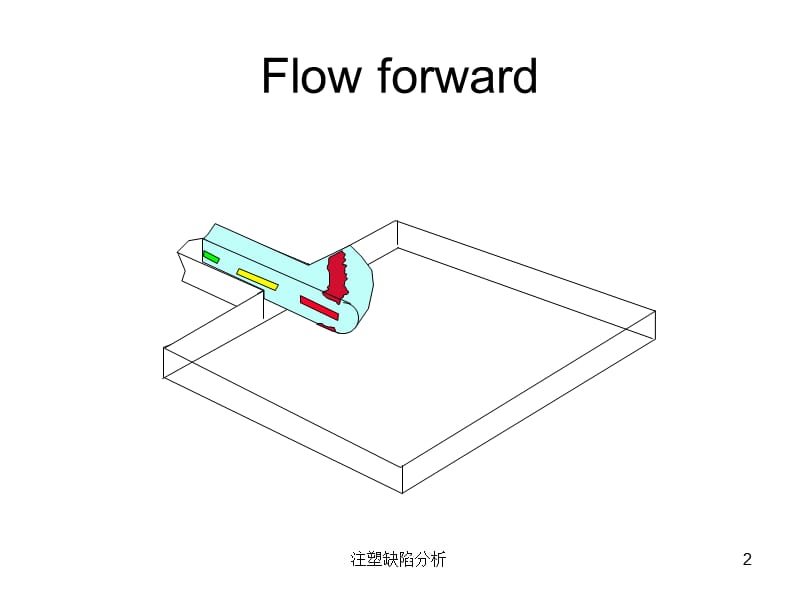 注塑缺陷分析课件.ppt_第2页