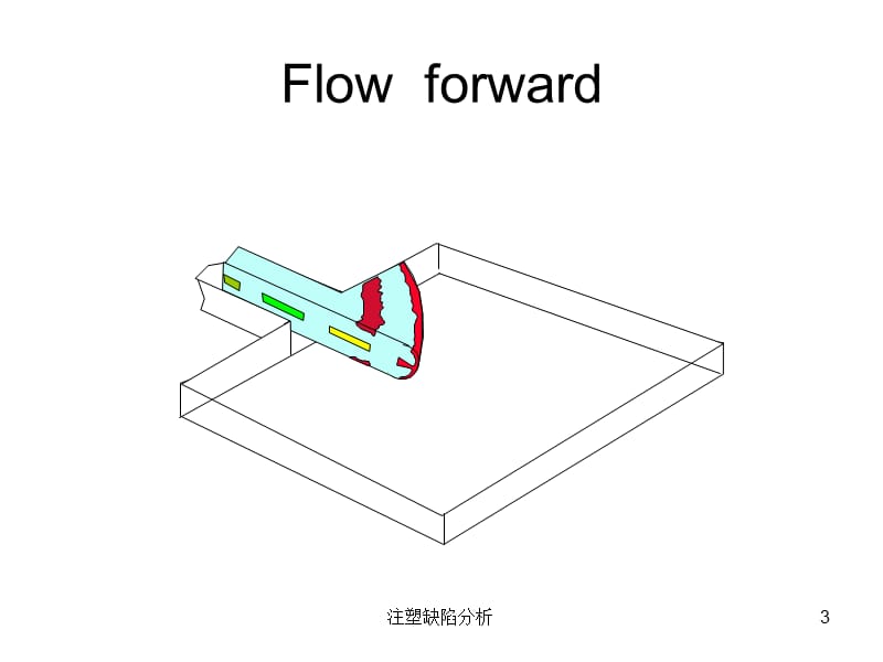 注塑缺陷分析课件.ppt_第3页