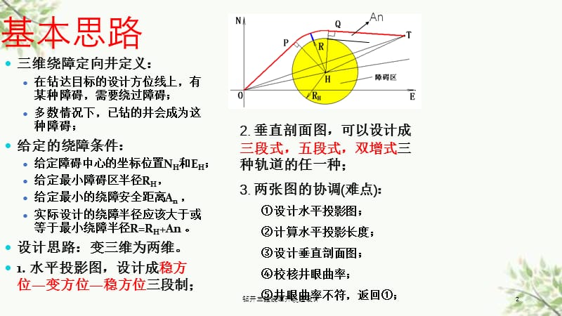 钻井三维绕障井轨道设计课件.ppt_第2页