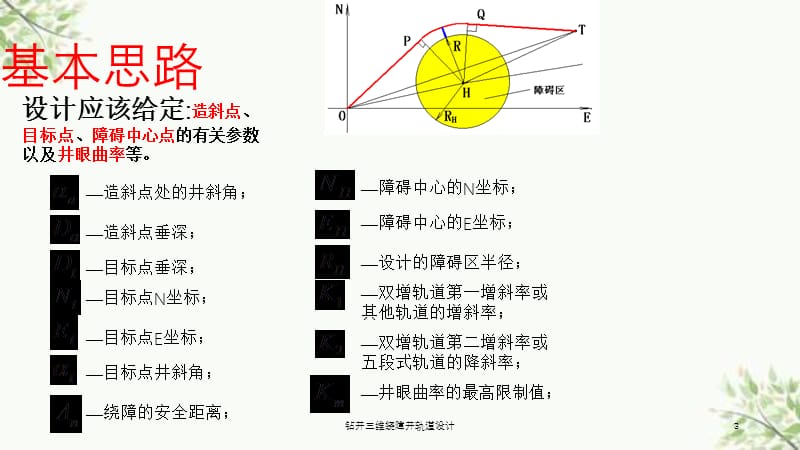 钻井三维绕障井轨道设计课件.ppt_第3页