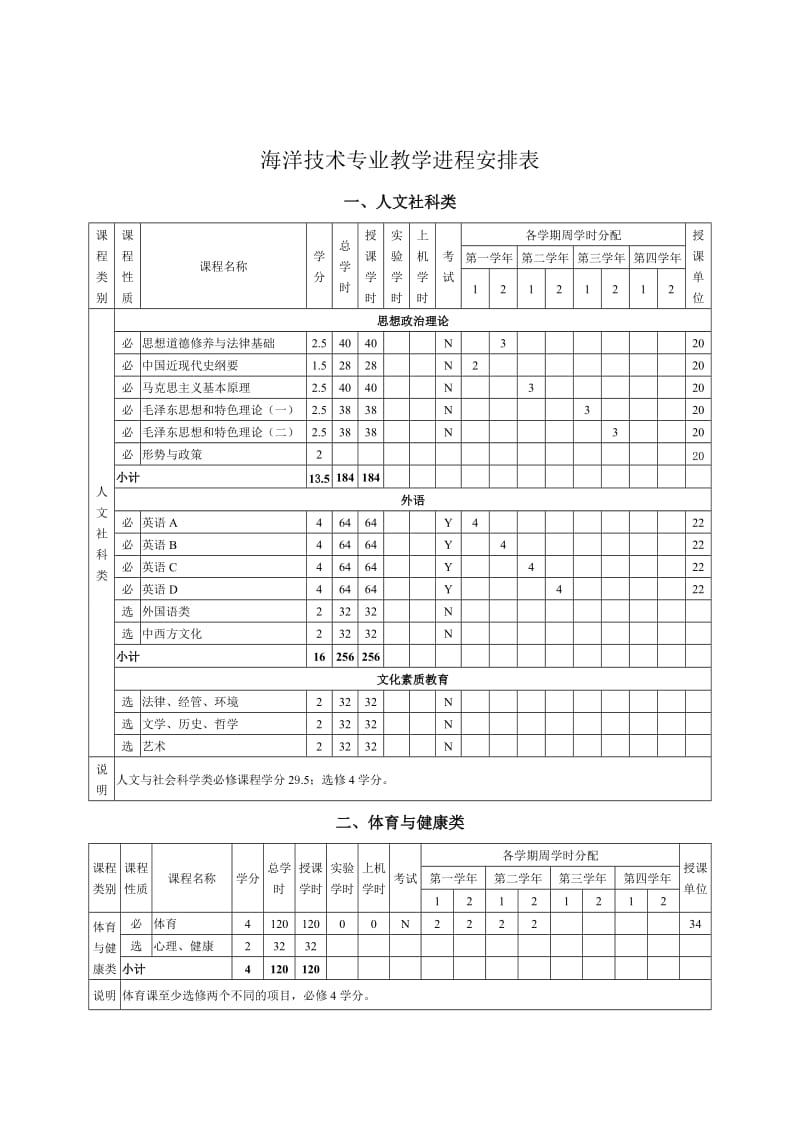 （推荐）海洋技术专业培养计划.DOC_第2页