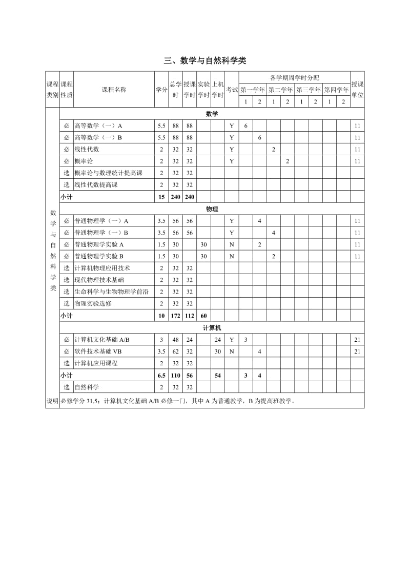 （推荐）海洋技术专业培养计划.DOC_第3页