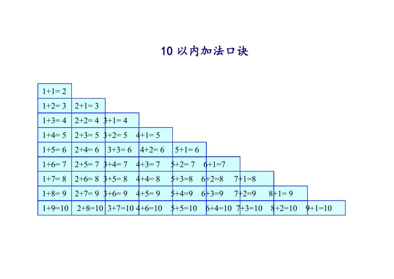 10以内加减法口诀.doc_第1页