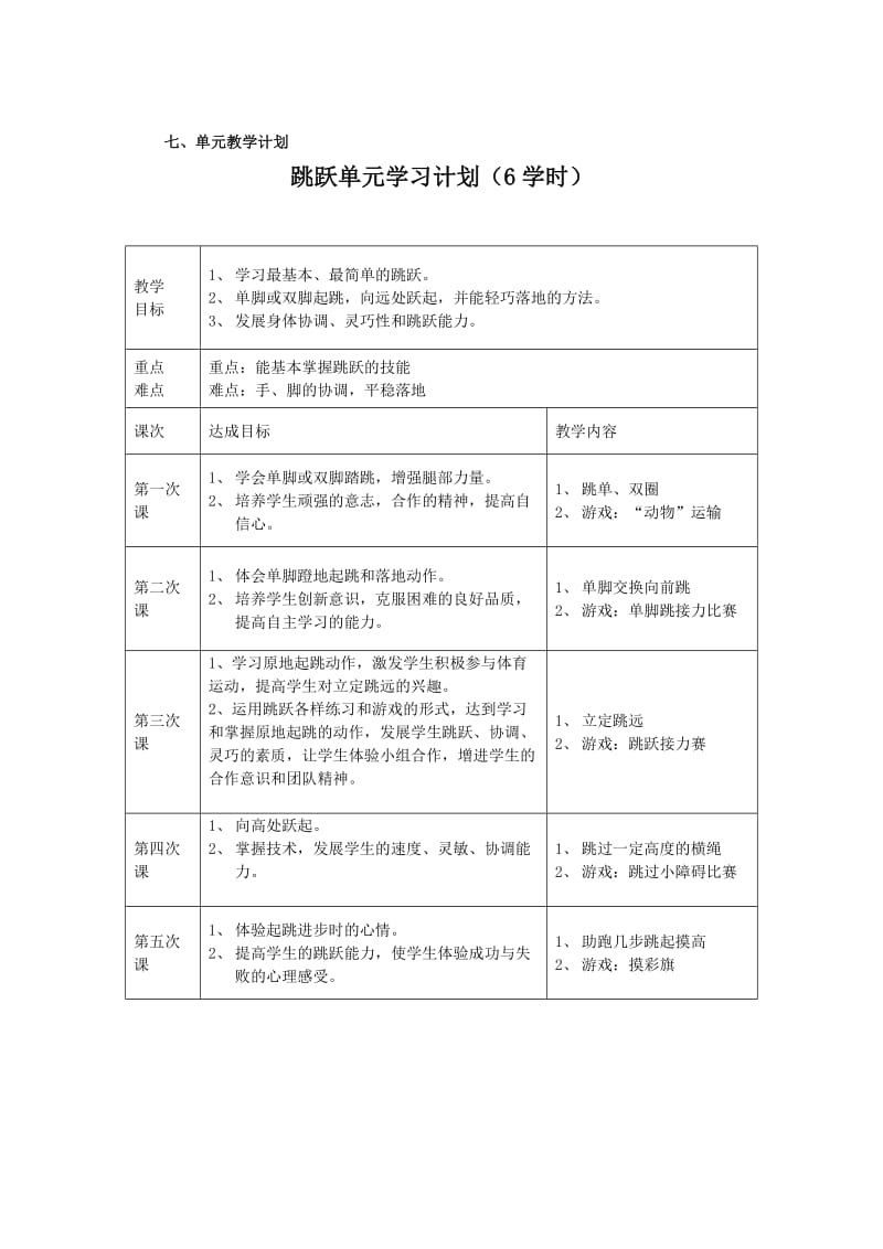 “立定跳远”教学设计(朱喜恩）.doc_第2页