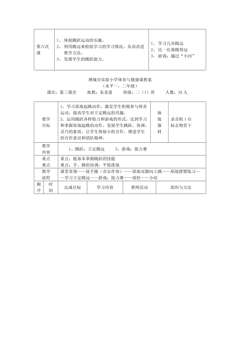 “立定跳远”教学设计(朱喜恩）.doc_第3页