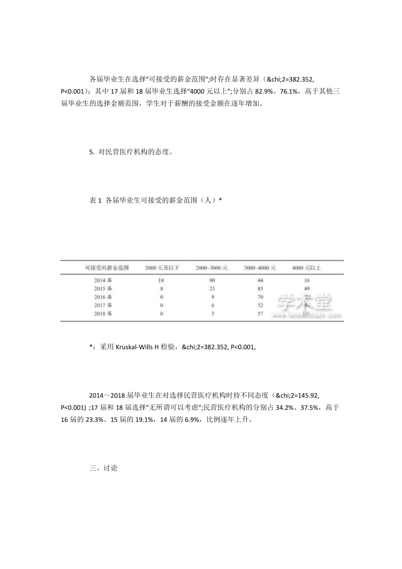 2014～2018届麻醉学毕业生就业意向新趋势.docx_第2页