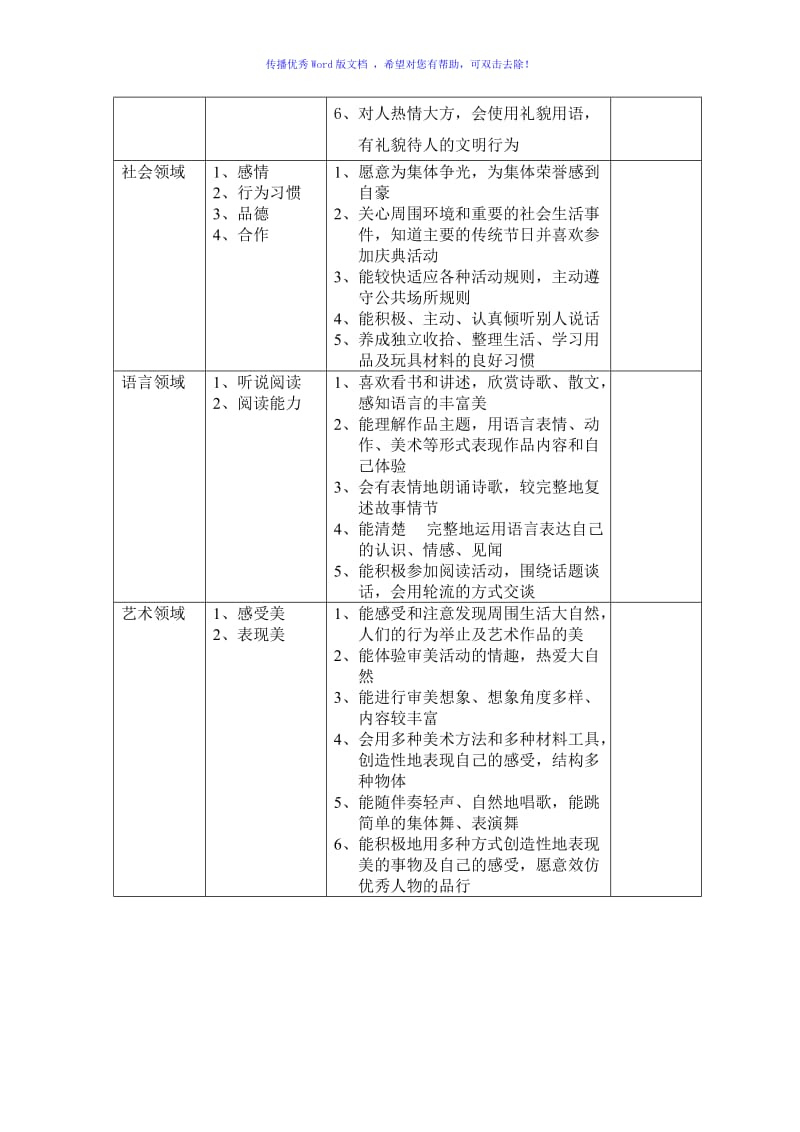 幼儿园大班幼儿发展等级评价表Word编辑.doc_第3页