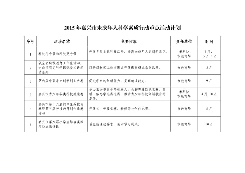 （推荐）嘉兴市未成人科学素质行动重点活动计划.doc_第1页