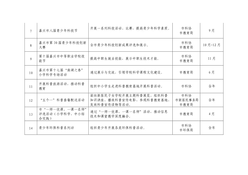 （推荐）嘉兴市未成人科学素质行动重点活动计划.doc_第2页