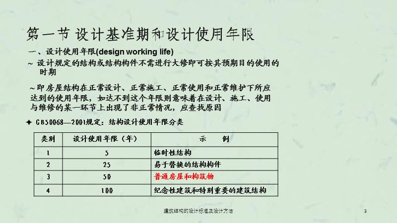 建筑结构的设计标准及设计方法课件.ppt_第3页