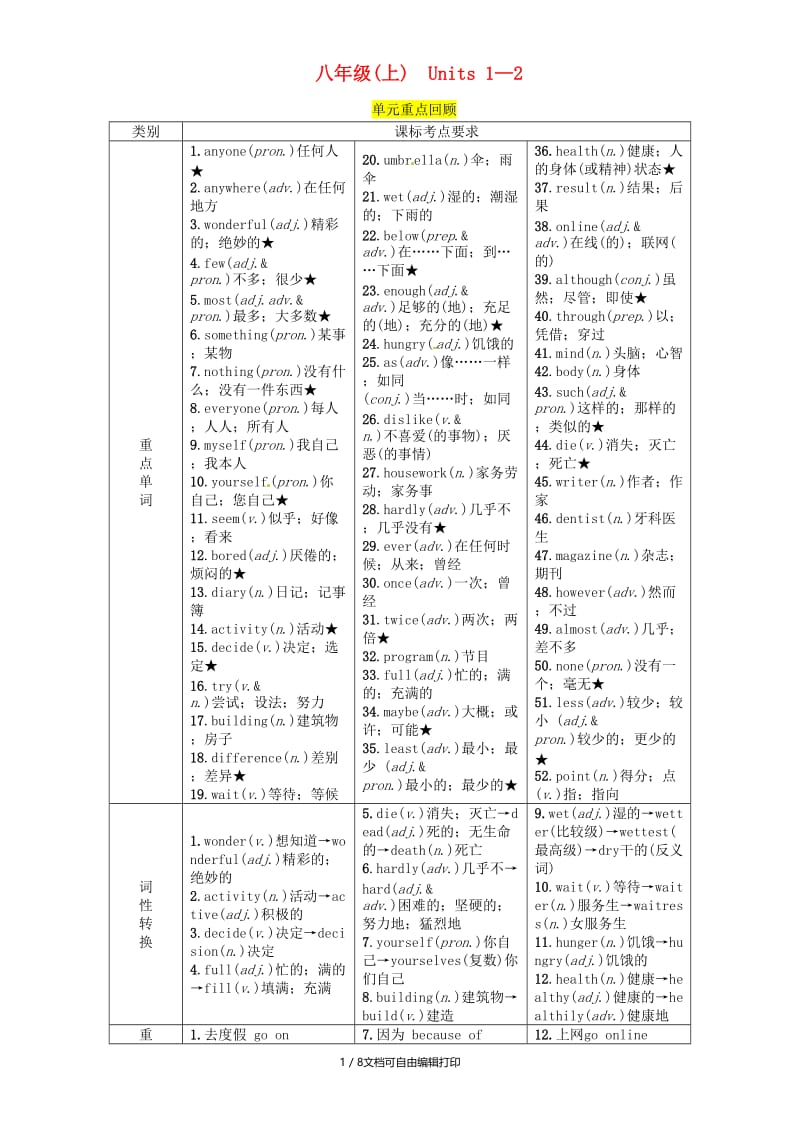 （宜宾专版）2019届中考英语总复习 第一篇 教材知识梳理篇 八上 Units 1-2（精讲）检测.doc_第1页