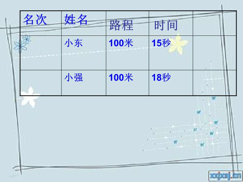 速度、路程和时间.ppt_第3页