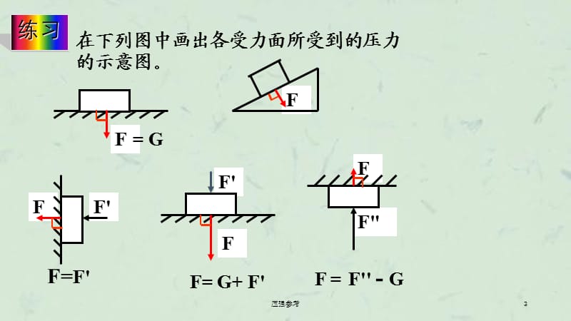 压强参考课件.ppt_第3页