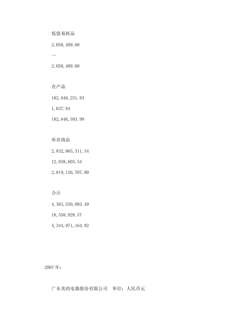 美的电器存货及应收账款分析.doc_第3页