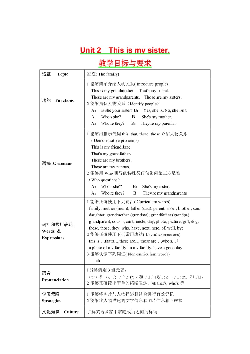 新人教版七年级英语上册1-9单元教学目标与要求.doc_第2页