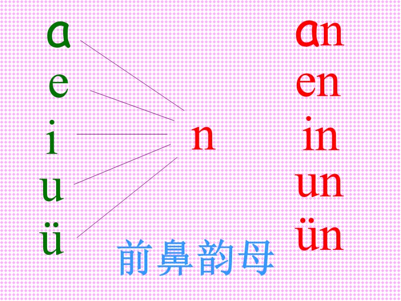 an_en_in_un_ün课件(1).ppt_第3页