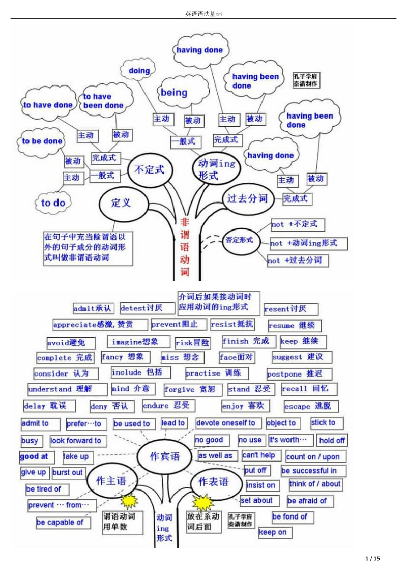 英语语法结构图表、.docx_第1页