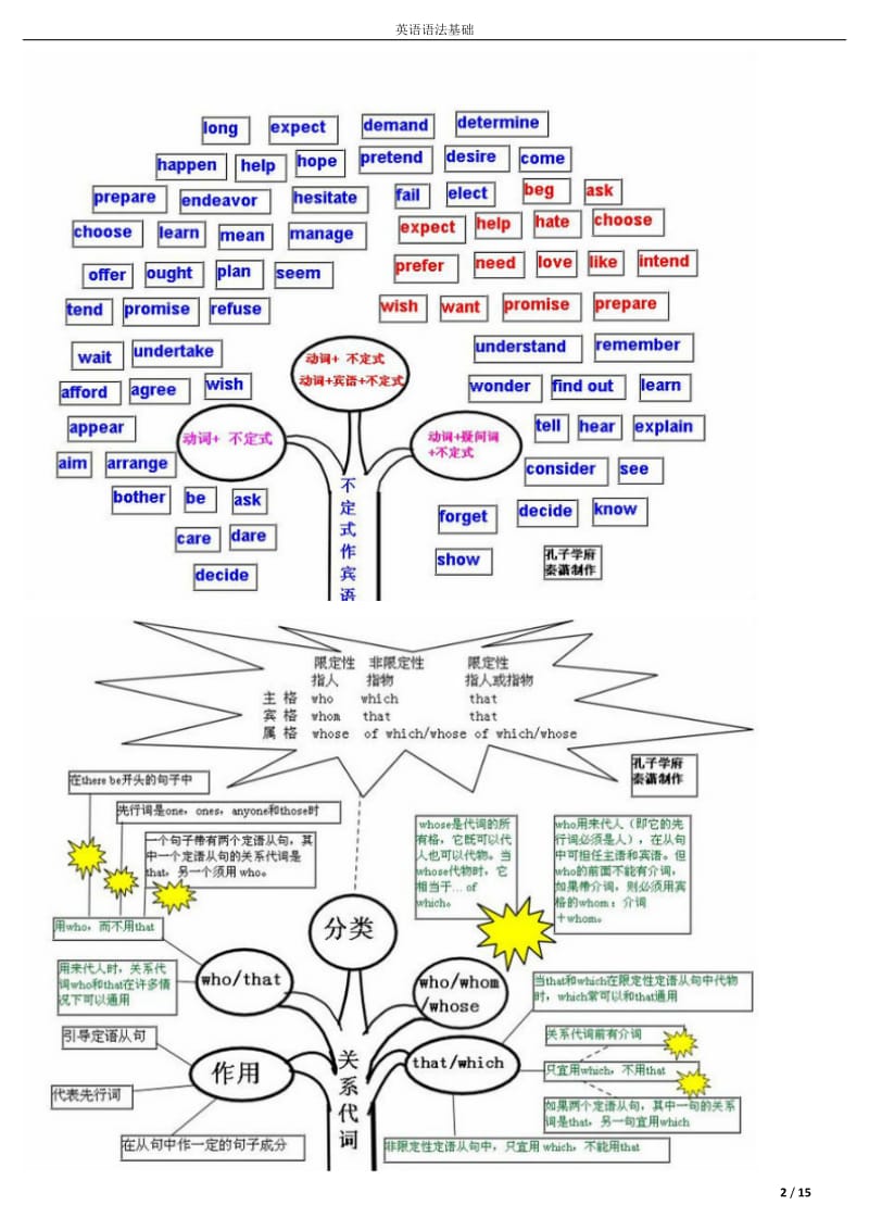 英语语法结构图表、.docx_第2页