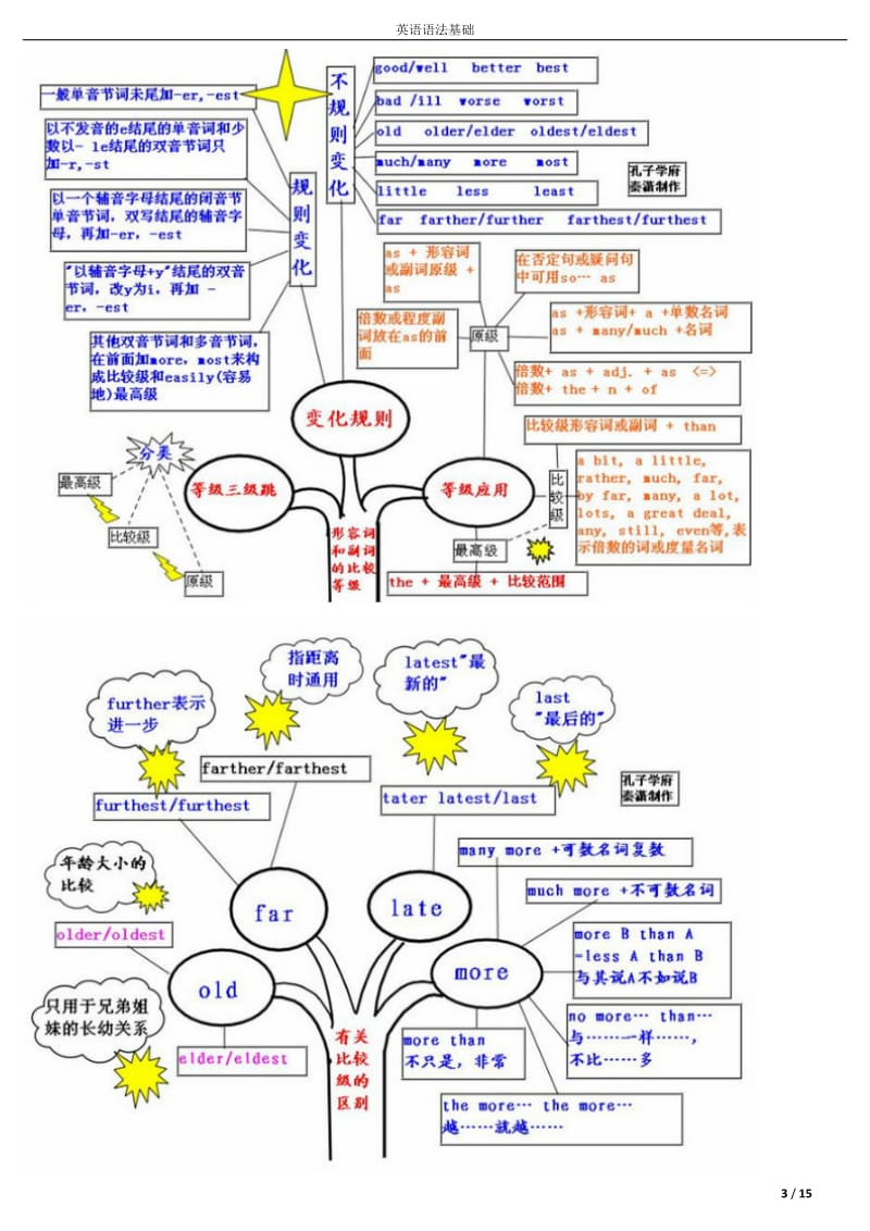 英语语法结构图表、.docx_第3页