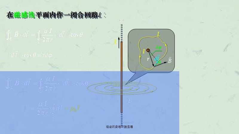 磁场的安培环路定理课件.ppt_第3页